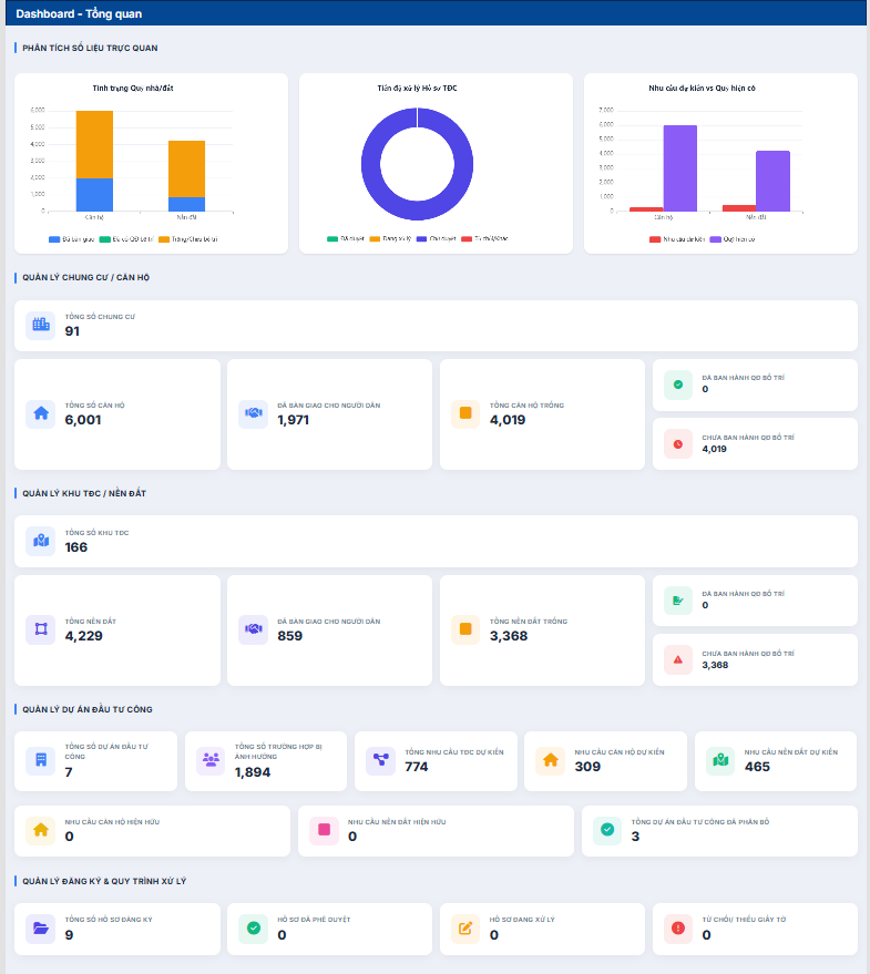 Dashboard tổng quan